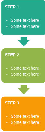 Process Steps Image
